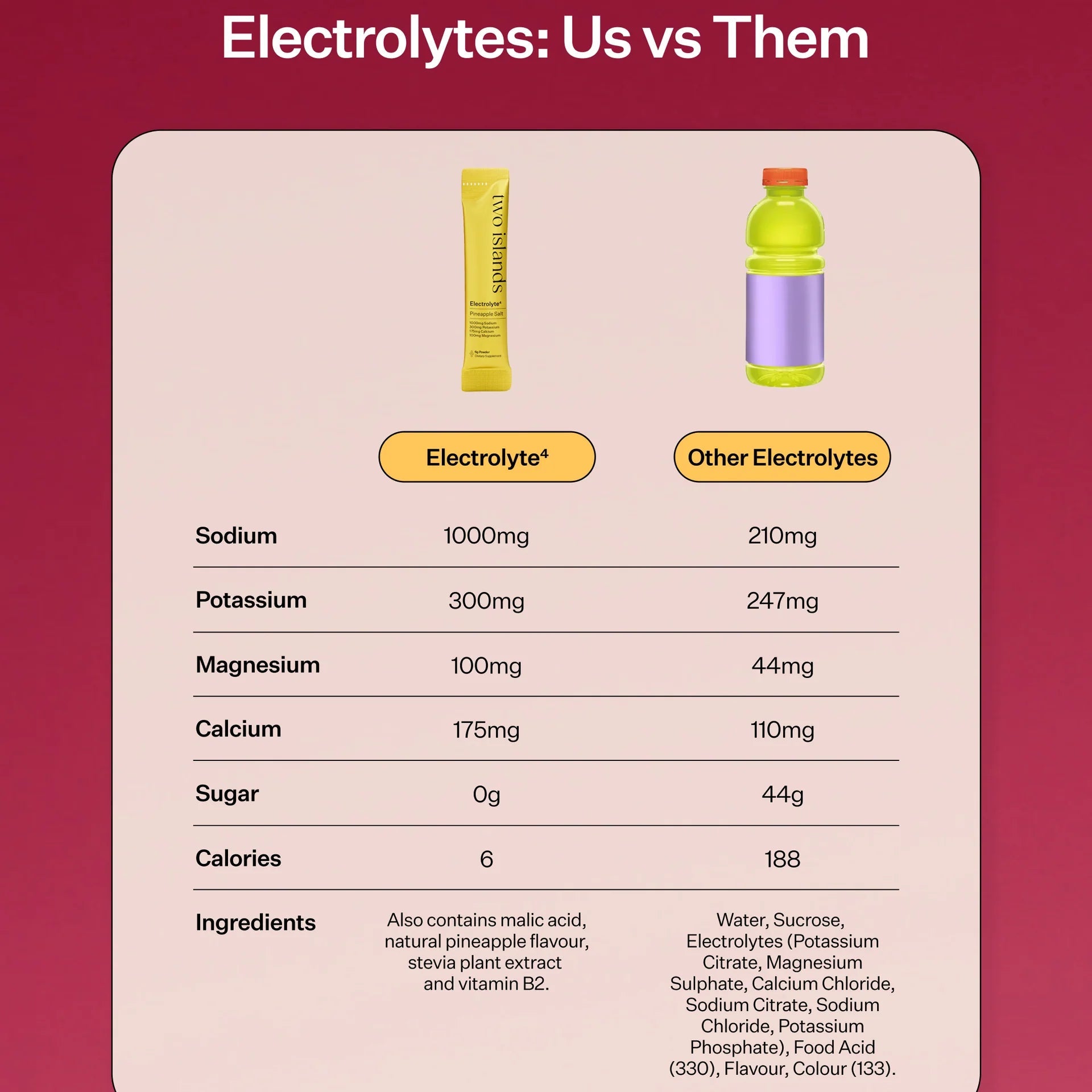 Two Islands Electrolyte⁴ available at Bear & Moo