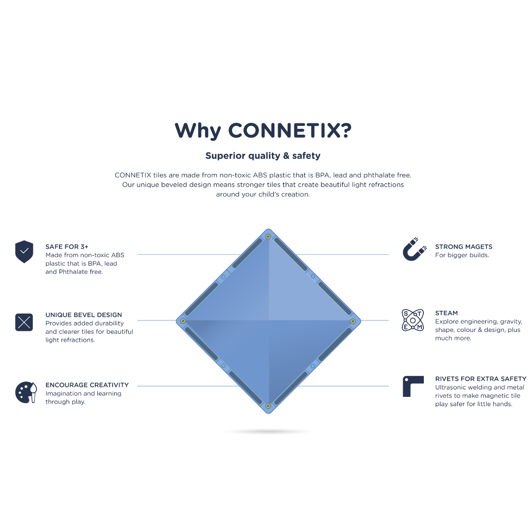 CONNETIX Tiles | Why CONNETIX?  Shop CONNETIX tiles at Bear & Moo