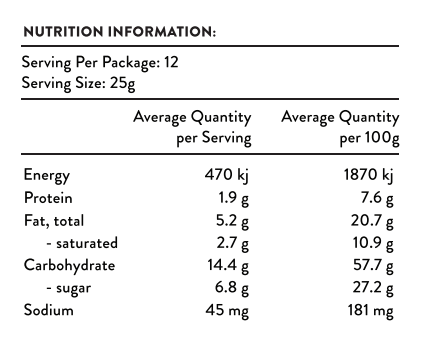 The Lactation Station | Lactation Cookies Salted Caramel Nutritional Information from Bear & Moo